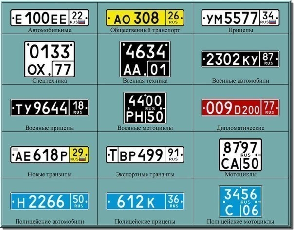 Виды автомобильных номеров и коды регионов