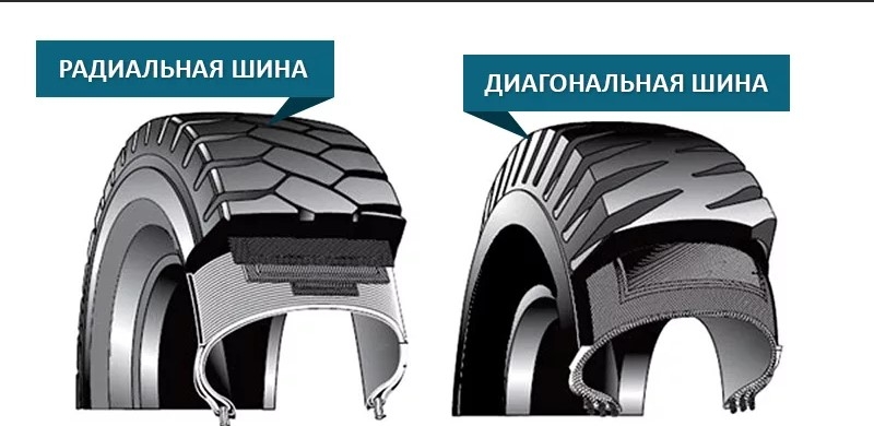 Различия между радиальной и диагональной шиной