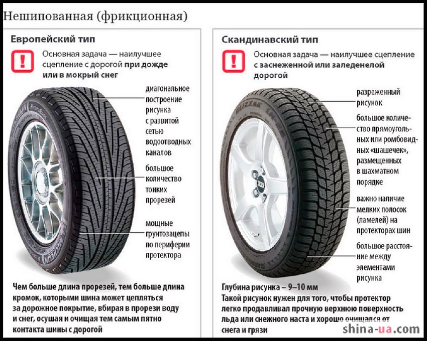 Ездить летом на зимней резине без шипов