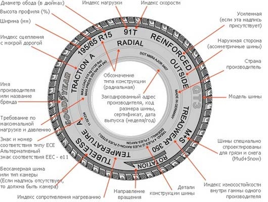 Как выбрать зимнюю резину