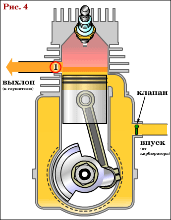 Как работает двигатель внутреннего сгорания на мопеде